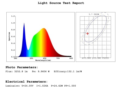 Линейный светильник S75 B 4K (32/1250)